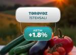 Azərbaycanda tərəvəz istehsalı 1,8% artıb