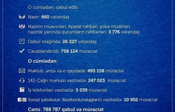 Nazirlik: 760 minə yaxın vətəndaşın müraciəti cavablandırılıb