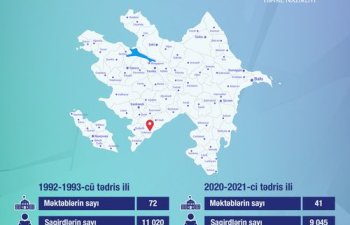 Cəbrayılın təhsil statistikası açıqlanıb