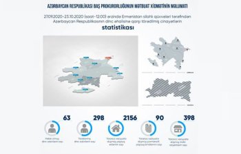 Erməni təxribatı nəticəsində 90 yaşayış binası, 2156 yaşayış evi, 398 mülki obyekt yararsız hala düşüb