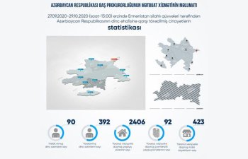 Ermənistan ordusunun təxribatı nəticəsində 90 mülki şəxs həlak olub, 392 nəfər yaralanıb