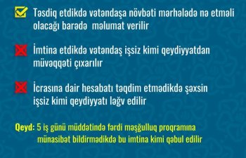 Fərdi Məşğulluq Proqramı nədir?