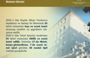 Bu il tikilən və təmir edilən məktəblərin sayı açıqlanıb