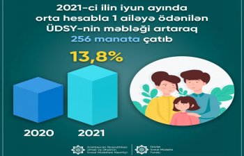 Ötən ay bir ailəyə ödənilən ÜDSY-in məbləği artıb