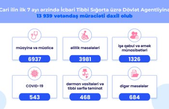 İcbari Tibbi Sığorta hesabat yaydı