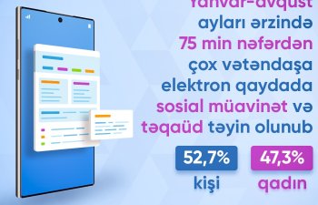 8 ayda elektron qaydada sosial müavinət və təqaüd alanların sayı açıqlandı