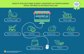 Azexport portalına olan sifarişlərin həcmi açıqlanıb