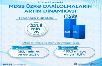 Ötən il MDSS üzrə daxilolmalar artıb