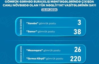 “Qırmızı Körpü” gömrük postunda gözləyən yük maşınlarının sayı 220-yə çatıb