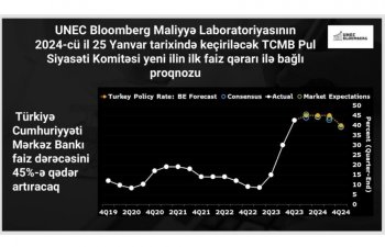 UNEC-in Bloomberg Maliyyə laboratoriyasının proqnozu: TCMB faiz dərəcəsini artıracaq