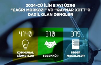 Energetika Nazirliyinin “Çağrı Mərkəzi” 4825 zəng qəbul edib