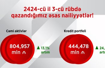 Ziraat Bank Azərbaycan 2024-cü ilin üçüncü rübünü mənfəətlə başa vurub