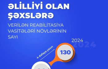 Əlilliyi olan şəxslərin reabilitasiya vasitələri artırılır